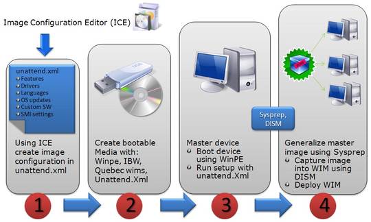 Windows Embedded Standard 7 Image Configurator Editor-1
